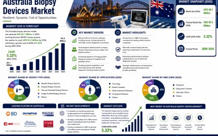 Philippines Biopsy Devices Market 2026-2034 | Trends, Growth and Forecast - IMARC Group