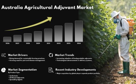 Australia Agricultural Adjuvant Market | Size, Share, Trends and Analysis 2026-2034
