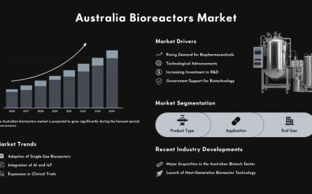 Australia Bioreactors Market: Size, Share, Trends, Analysis, Growth & Forecast to 2026-2034