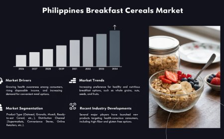 Philippines Breakfast Cereals Market Share, Size, Trends &  Forecast 2034