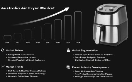 Australia Air Fryer Market | Size, Growth, Trends and Analysis 2026-2034