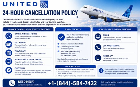 United Airlines 24-Hour Cancellation Policy: Who Qualifies and Why
