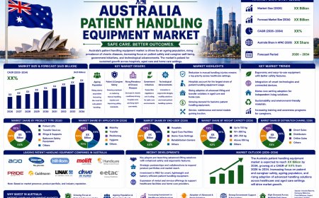 Australia Patient Handling Equipment Market Projected to Reach USD 451.29 Million by 2034