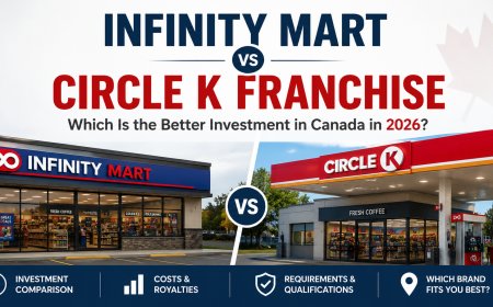 Infinity Mart vs Circle K Franchise: Which Is the Better Investment in Canada in 2026?