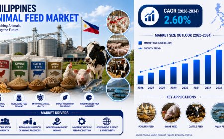 Philippines Animal Feed Market 2026-2034: Investment Opportunities & Growth Report