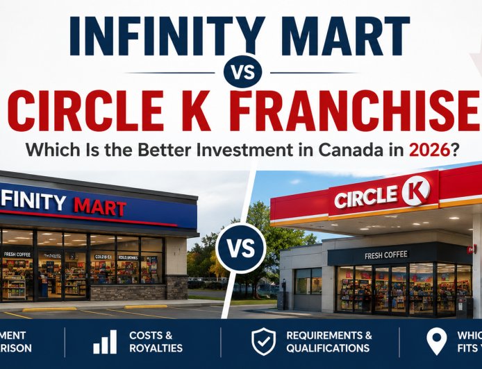 Infinity Mart vs Circle K Franchise: Which Is the Better Investment in Canada in 2026?