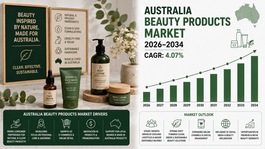Australia Beauty Products Market Growth and Analysis Report 2026-2034