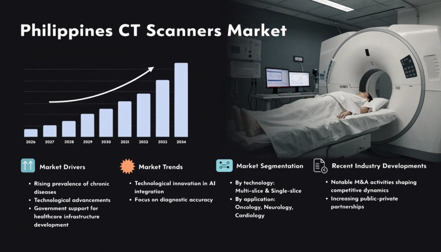 Philippines CT Scanners Market Estimated to Exceed USD 355.98 Million By 2034: IMARC Group
