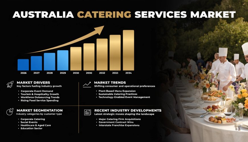 Australia Catering Services Market Estimated to Exceed USD 4.6 Billion By 2034: IMARC Group