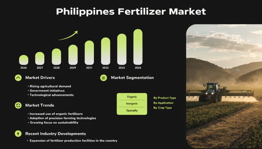 Philippines Fertilizer Market 2026-2034 | Trends, Growth and Forecast - IMARC Group