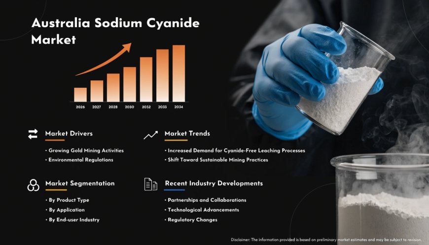 Australia Sodium Cyanide Market: Size, Share, Trends, Analysis, Growth & Forecast to 2026-2034