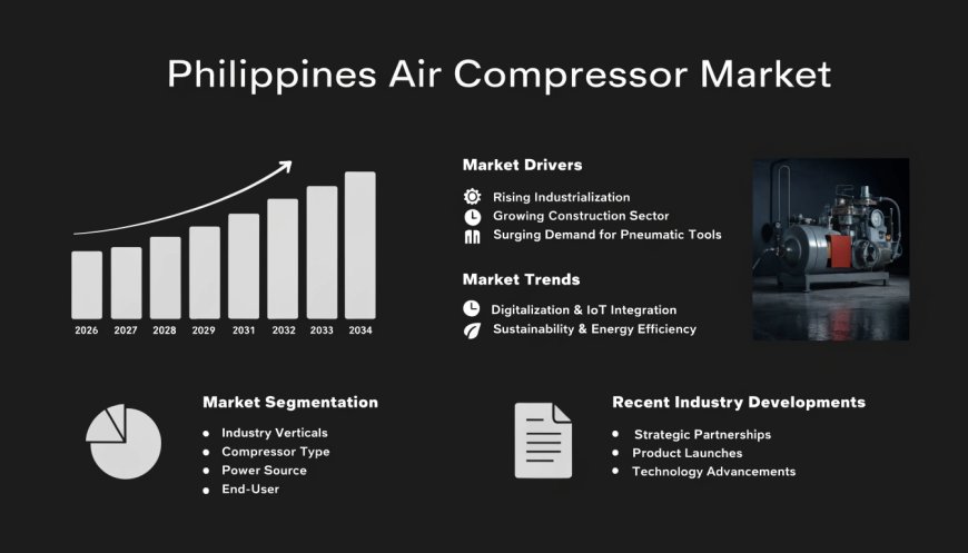 Philippines Air Compressor Market | Size, Growth, Trends and Analysis 2026-2034