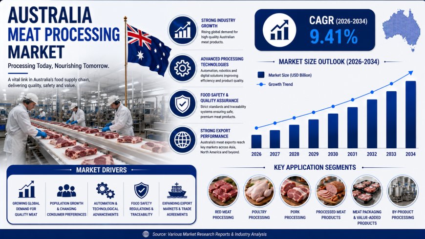 Australia Meat Processing Market Trends, Growth and Analysis Report 2026-2034
