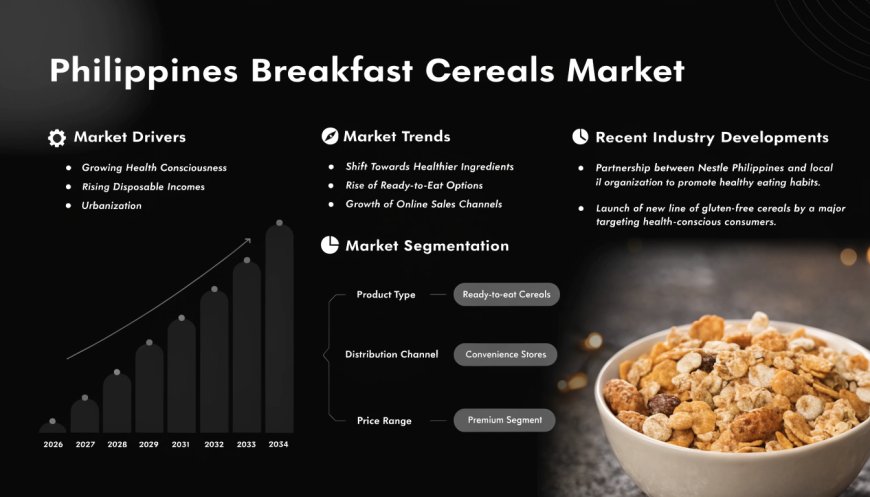 Philippines Breakfast Cereals Market | Size, Growth, Trends and Analysis 2026-2034