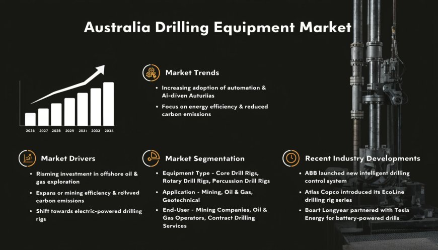 Australia Drilling Equipment Market | Size, Growth, Trends and Analysis 2026‑2034