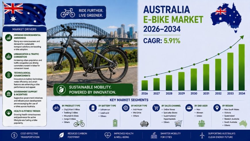 Australia E-Bike Market 2026: Industry Trends, Growth, Analysis and Forecast Report to 2034