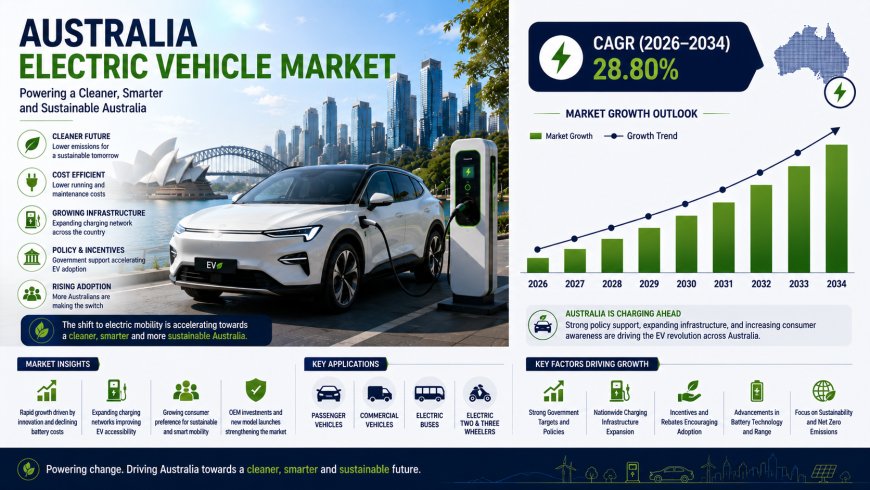 Australia Electric Vehicle Market Size, Share, Trends, Growth and Forecast Report 2026-2034