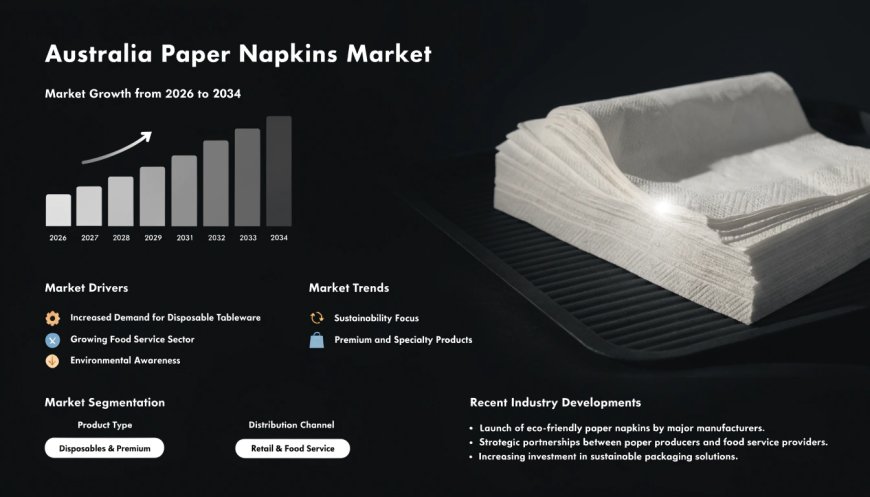 Australia Paper Napkins Market: Size, Share, Trends, Analysis, Growth & Forecast to 2026-2034