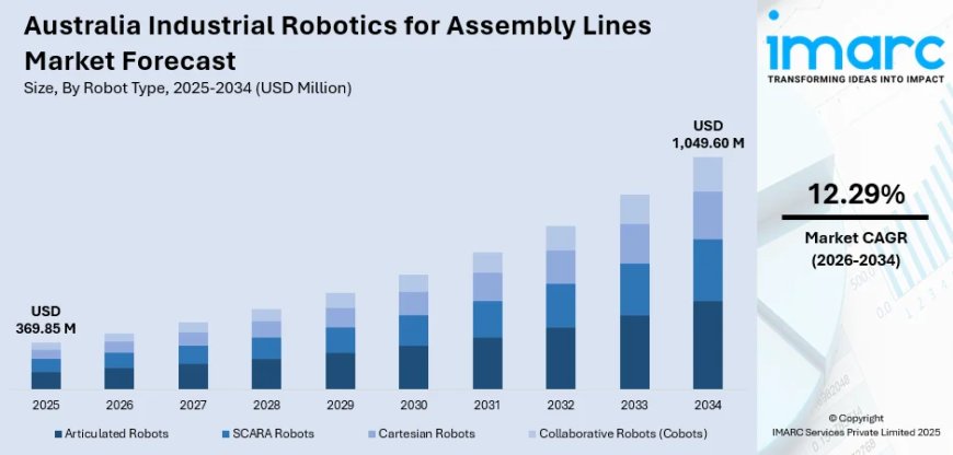 Australia Industrial Robotics for Assembly Lines Market 2026 | Worth USD 1,049.60 Million by 2034