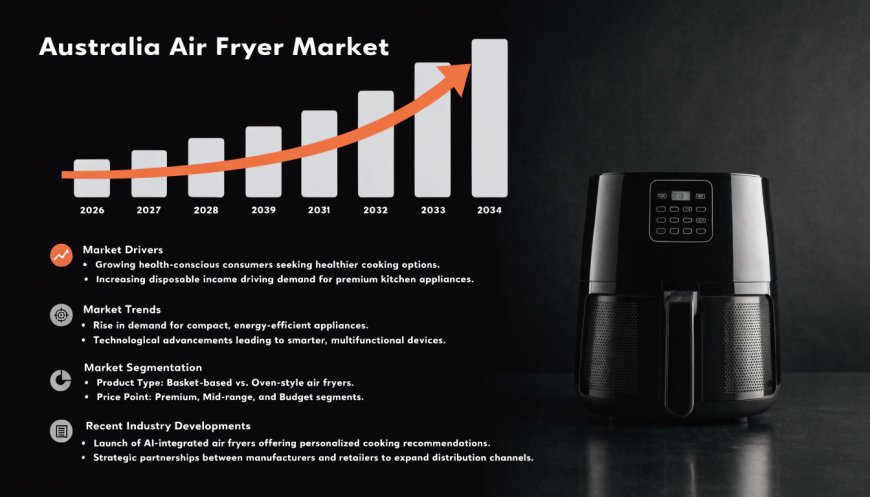 Australia Air Fryer Market | Size, Growth, Trends and Analysis 2026-2034