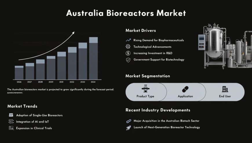 Australia Bioreactors Market: Size, Share, Trends, Analysis, Growth & Forecast to 2026-2034