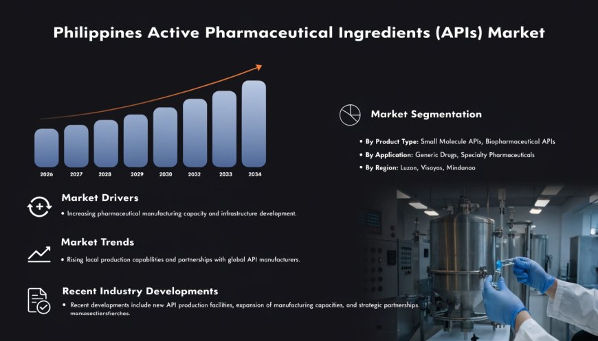 Philippines Active Pharmaceutical Ingredients (APIs) Market | Size, Growth, Trends and Analysis 2026-2034