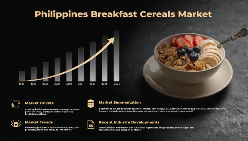 Philippines Breakfast Cereals Market | Size, Growth, Trends and Analysis 2026-2034