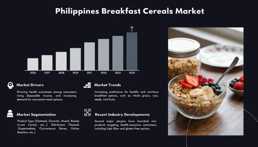 Philippines Breakfast Cereals Market Share, Size, Trends &  Forecast 2034