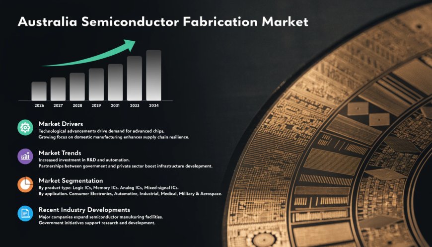 Australia Semiconductor Fabrication Market: Size, Share, Trends, Analysis, Growth & Forecast to 2026-2034