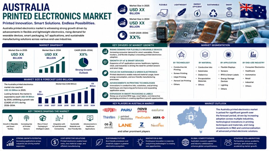 Australia Printed Electronics Market 2026 | Worth USD 5,315.1 Million by 2034