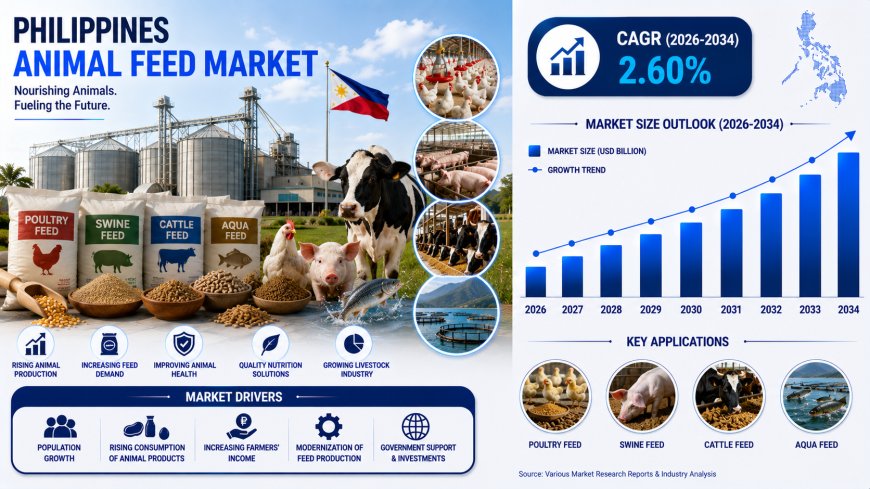 Philippines Animal Feed Market 2026-2034: Investment Opportunities & Growth Report