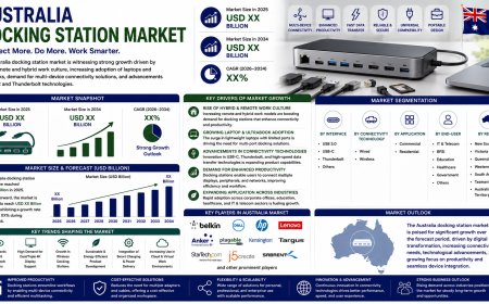 Australia Docking Station Market Size, Share, Report 2026 2034
