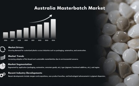 Australia Masterbatch Market 2026-2034 | Trends, Growth and Forecast