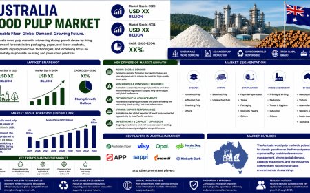 Australia Wood Pulp Market 2026 | Worth USD 4.5 Billion by 2034