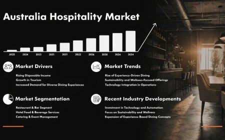 Australia Hospitality Market Analysis, Top Companies Size, Share, Growth to 2026-34