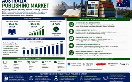 Australia Publishing Market Projected to Reach USD 8.0 Billion by 2034