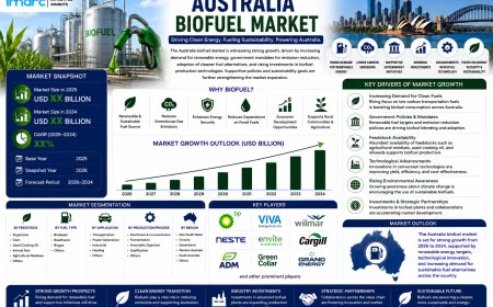 Australia Biofuel Market Size, Share, Report 2026 2034