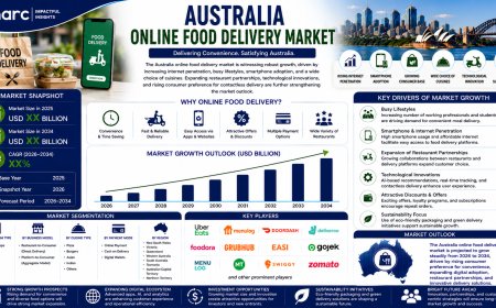 Australia Home Automation Market 2026 | Worth USD 8.5 Billion by 2034