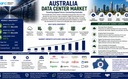 Australia Data Center Market Projected to Reach USD 8.2 Billion by 2034