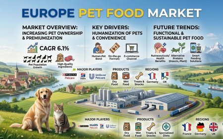 Europe Pet Food Market Projected to Reach USD 63.29 Billion by 2034