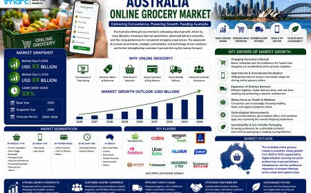 Australia Online Grocery Market Projected to Reach USD 96,585 Million by 2034