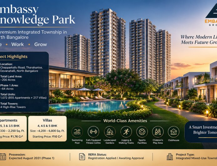 Upcoming Infrastructure Around Embassy Knowledge Park
