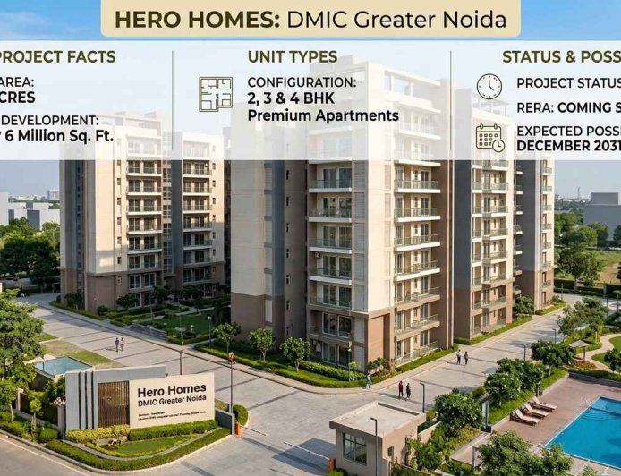 Hero Homes Greater Noida | Upcoming Premium Housing Project