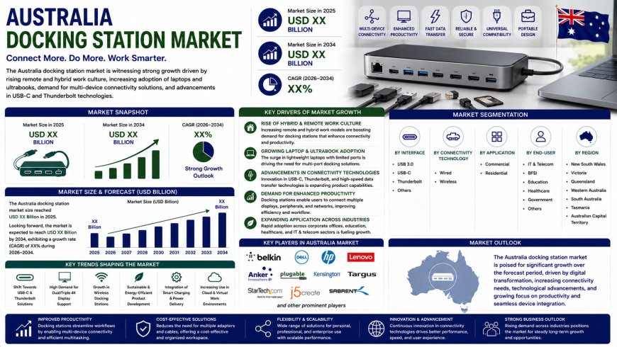 Australia Docking Station Market Size, Share, Report 2026 2034