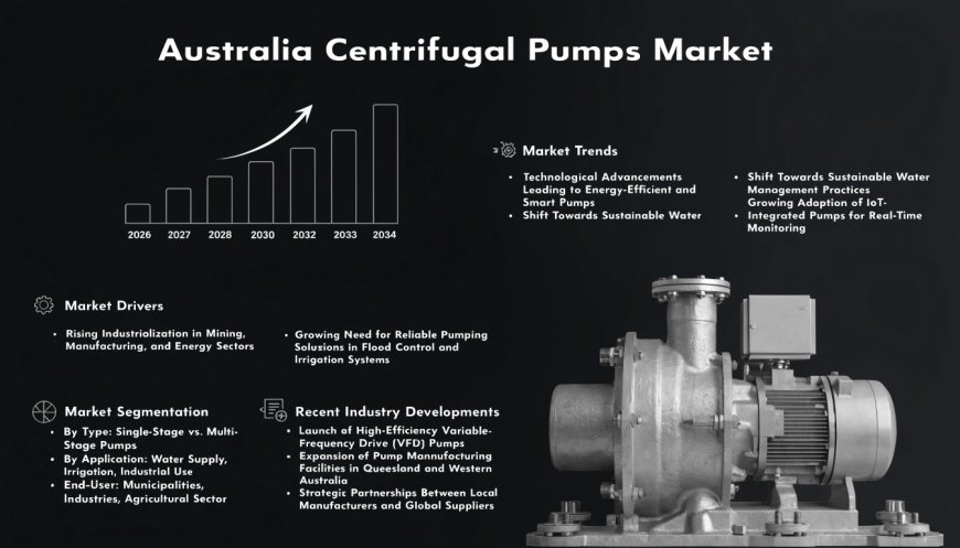 Australia Centrifugal Pumps Market: Size, Share, Trends, Analysis, Growth & Forecast to 2026-2034