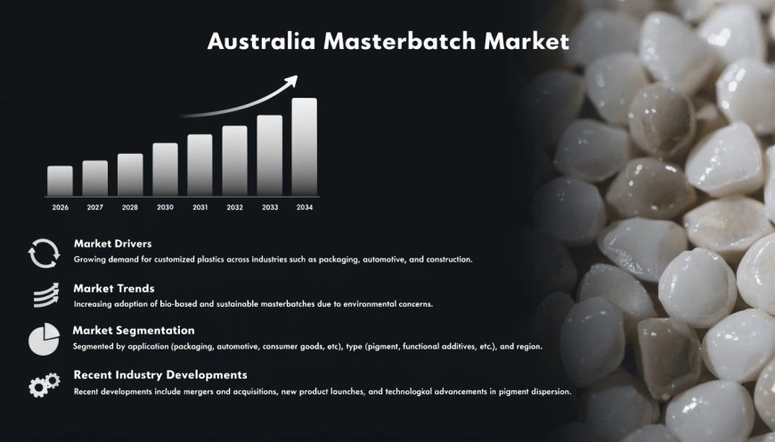 Australia Masterbatch Market 2026-2034 | Trends, Growth and Forecast