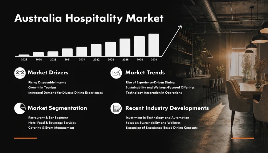Australia Hospitality Market Analysis, Top Companies Size, Share, Growth to 2026-34