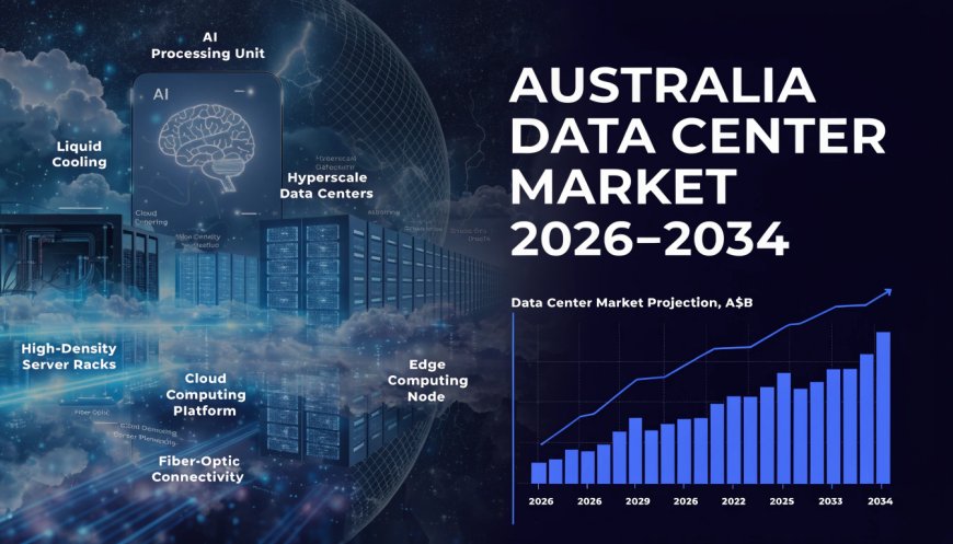 Australia Data Center Market Size, Share, Report 2026 2034