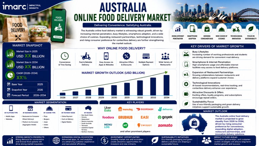 Australia Home Automation Market 2026 | Worth USD 8.5 Billion by 2034