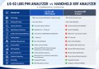 LIS-02 LIBS PMI Analyzer vs Handheld XRF Analyzer: A  Complete Comparison